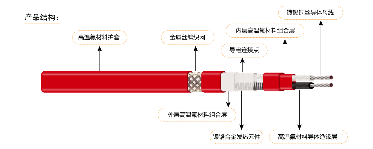 單項并聯(lián)恒功率電伴熱5-1.jpg